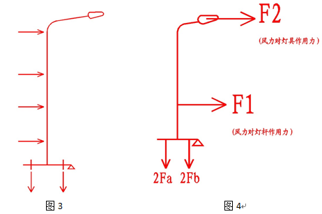 路燈安裝設計